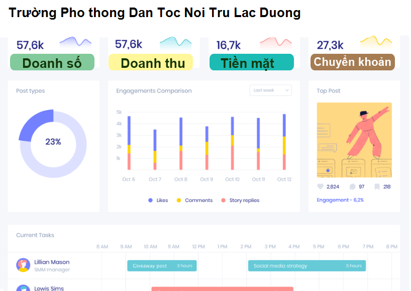 Trường Pho thong Dan Toc Noi Tru Lac Duong